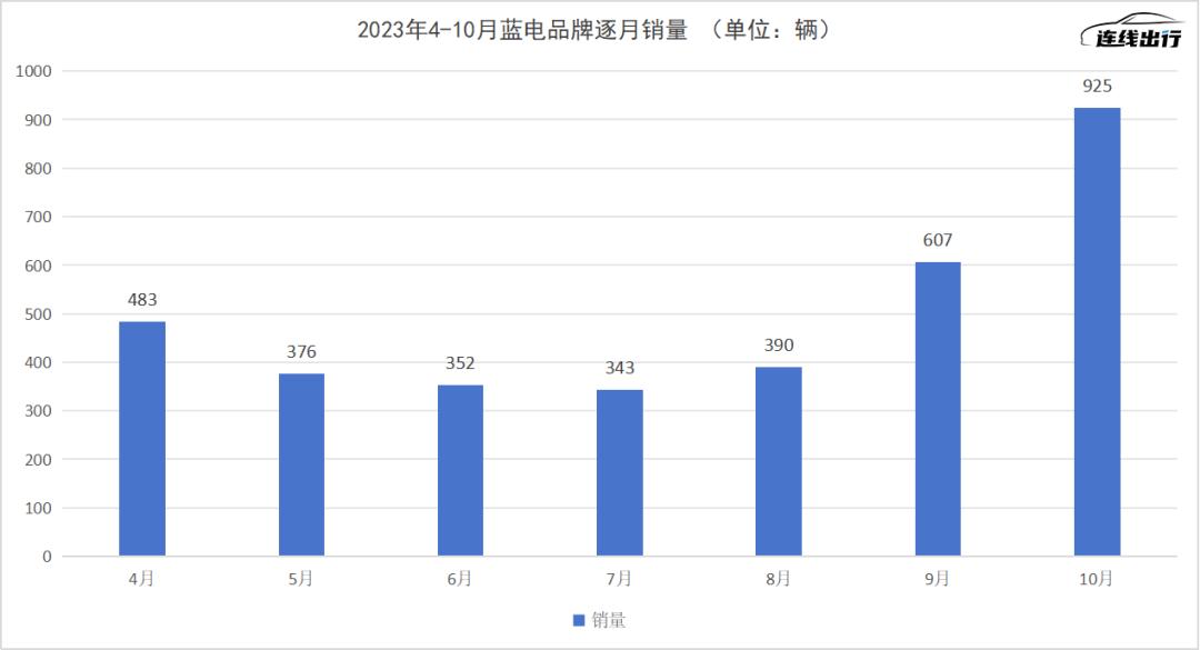 華為建聯(lián)盟，賽力斯必須跟