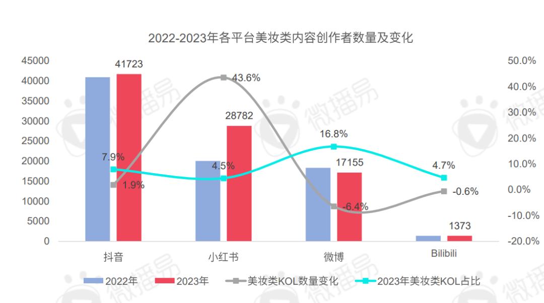 回歸理性消費(fèi)背后：美妝品牌營(yíng)銷風(fēng)向往哪兒吹？