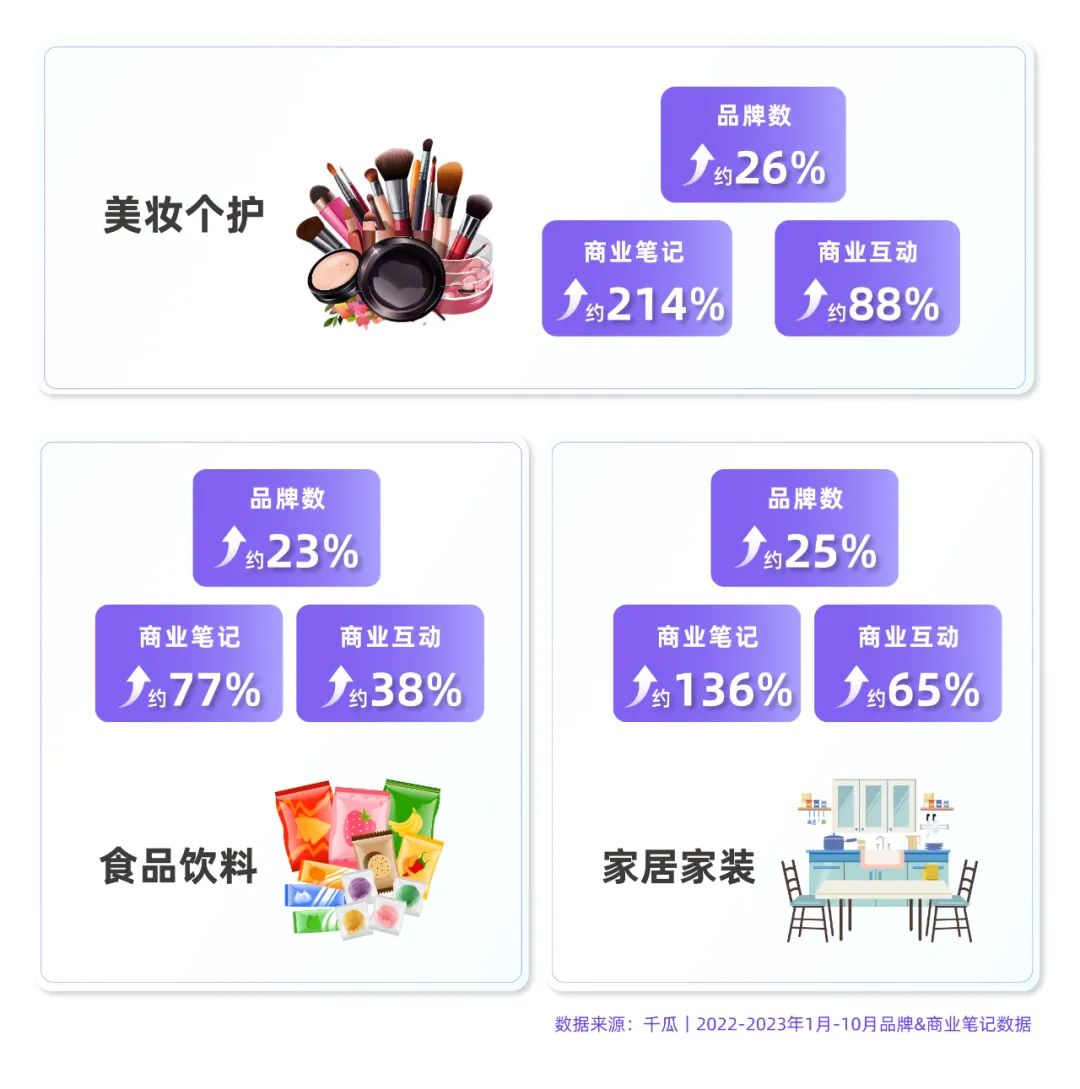 “獨(dú)門(mén)秘籍”賦能2024小紅書(shū)流量升級(jí)戰(zhàn)