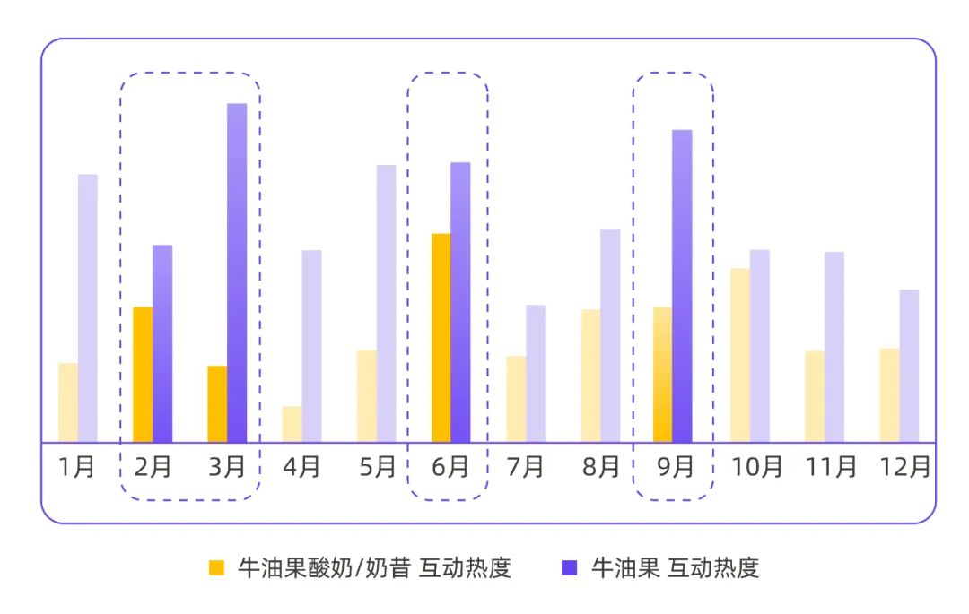 “獨(dú)門(mén)秘籍”賦能2024小紅書(shū)流量升級(jí)戰(zhàn)