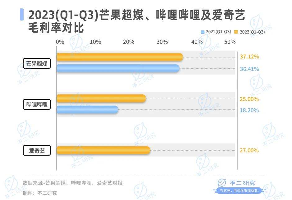 B站不賺錢、“芒果”賺錢難，視頻“后浪”火拼跨年夜