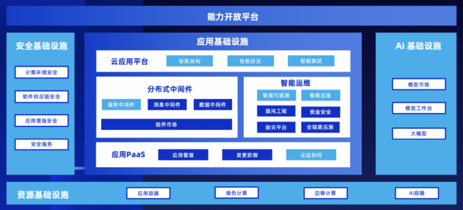 數(shù)智化的深水區(qū)，為何PaaS是破局關(guān)鍵？