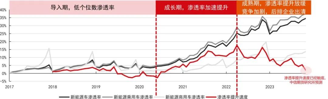 2024剛開年，就有車企撐不住了？