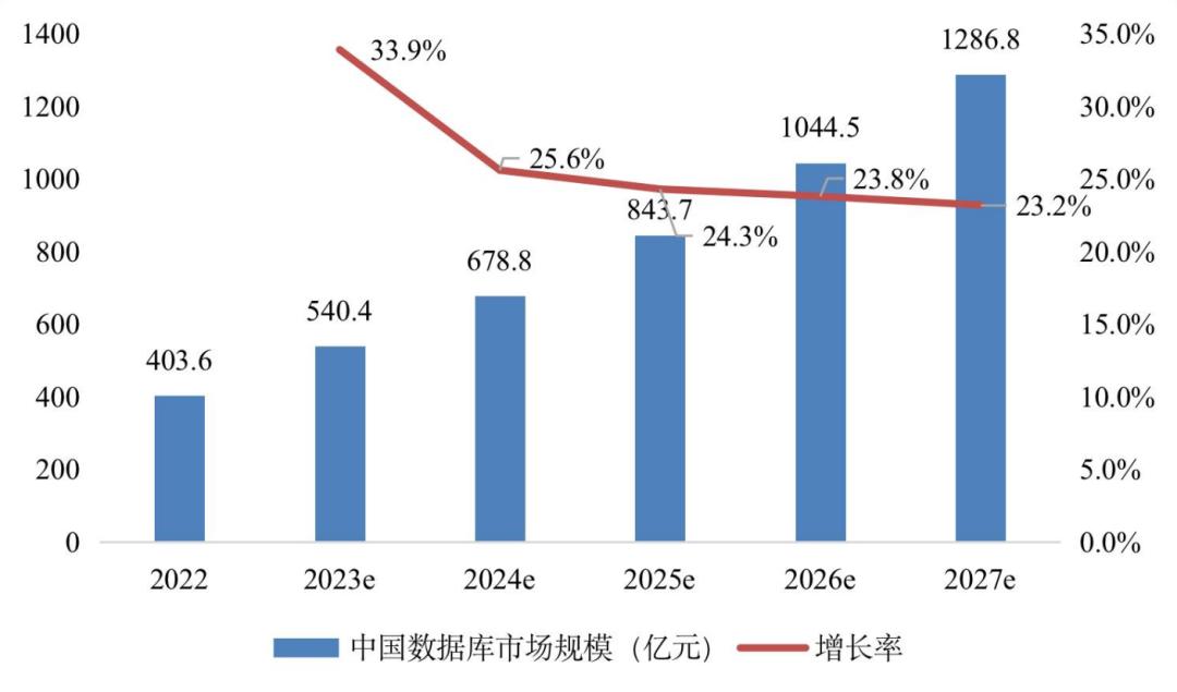 大數(shù)據(jù)時代的新命題：誰在滿足中國企業(yè)的實時性需求?