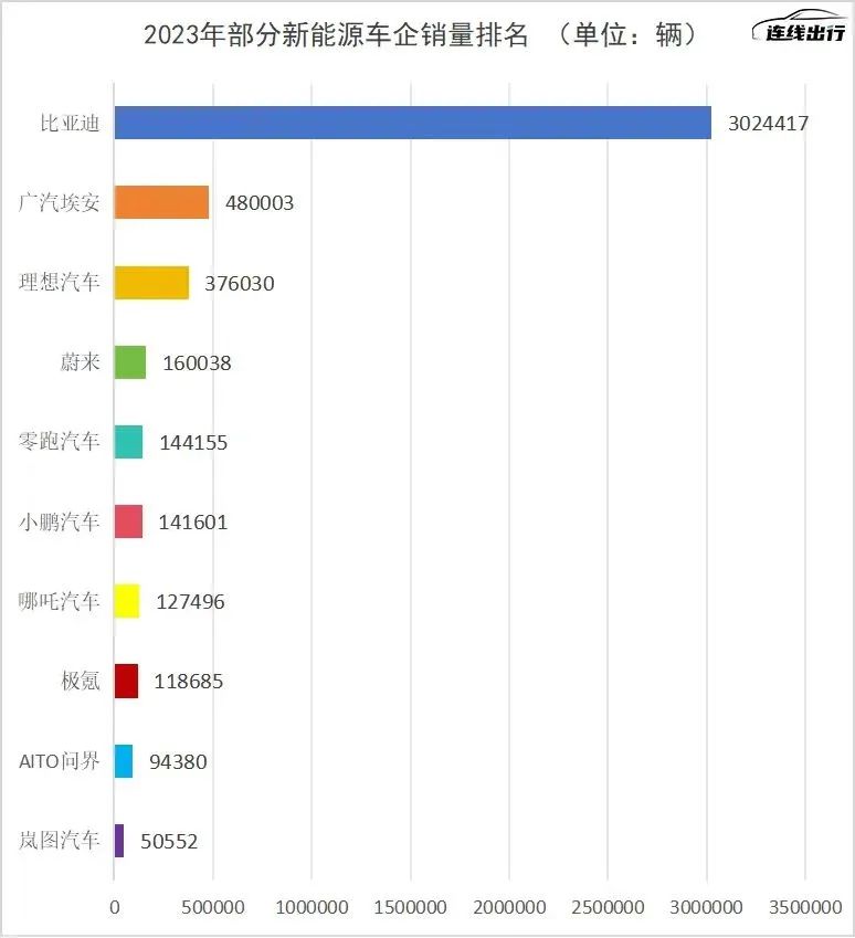 2024剛開年，就有車企撐不住了？