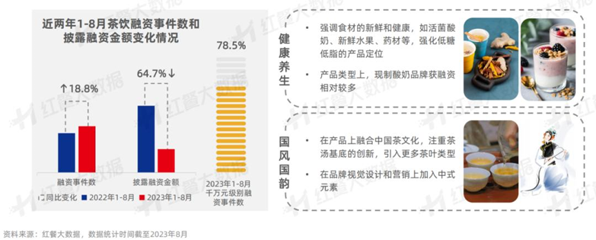 集體沖擊IPO，新茶飲解困“靈藥”真的來了嗎