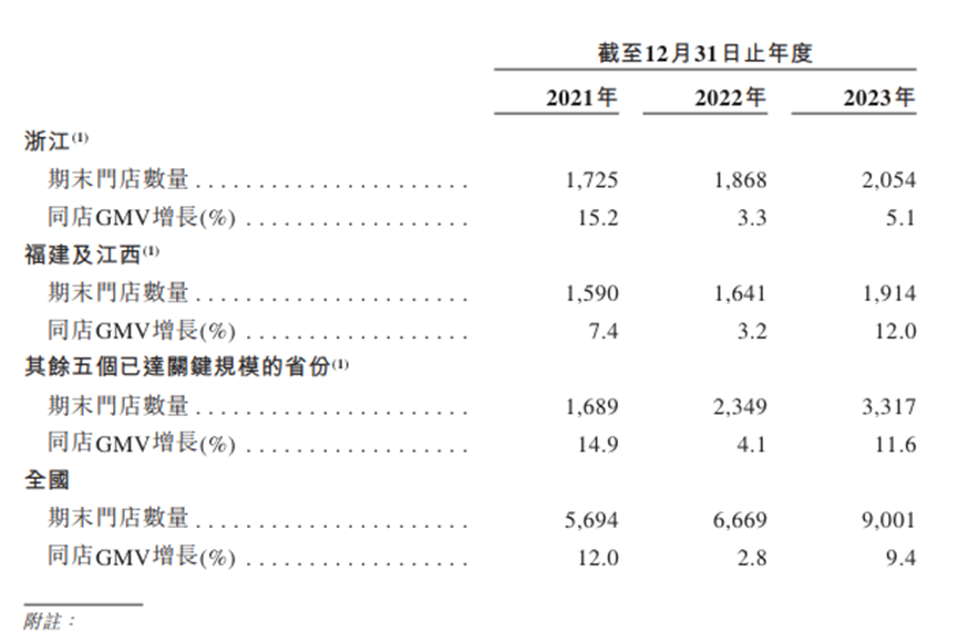 集體沖擊IPO，新茶飲解困“靈藥”真的來了嗎