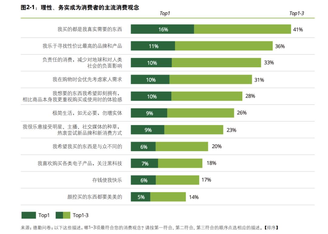 淘寶直播的生態(tài)化探索，走到哪一步了？