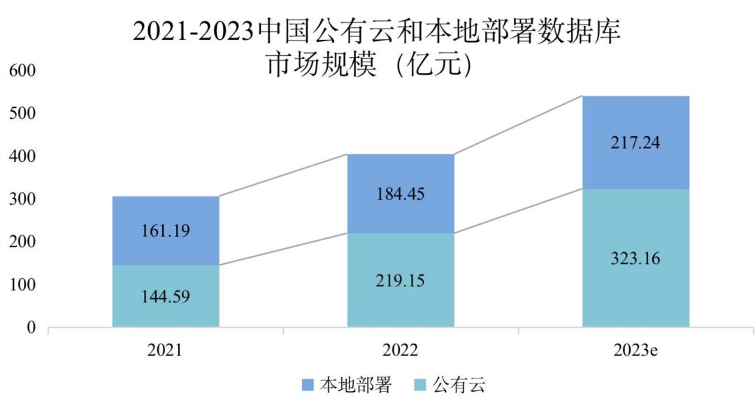 大數(shù)據(jù)時代的新命題：誰在滿足中國企業(yè)的實時性需求?