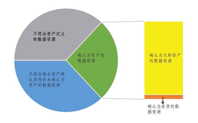 數(shù)據(jù)資產(chǎn)入表背后：中國To B數(shù)字化駛?cè)搿皵?shù)據(jù)時(shí)代”