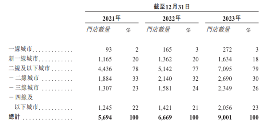 集體沖擊IPO，新茶飲解困“靈藥”真的來了嗎