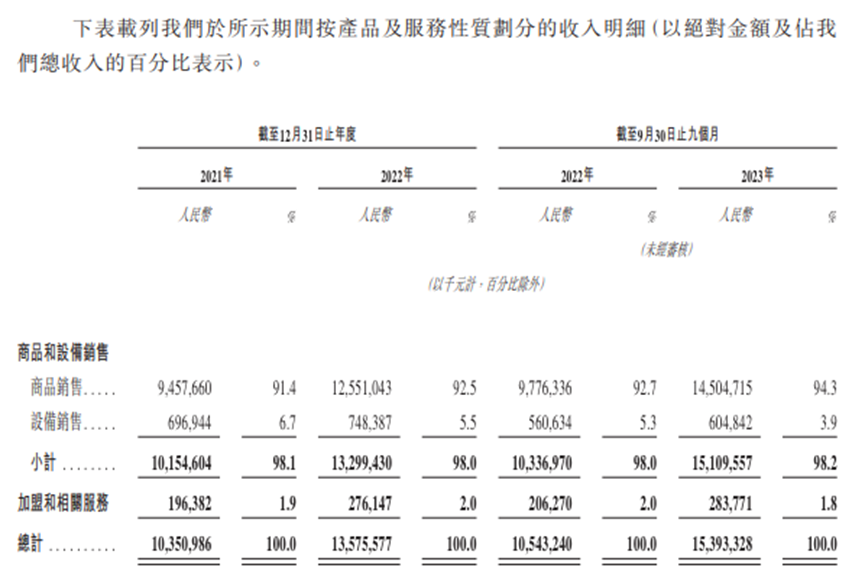 集體沖擊IPO，新茶飲解困“靈藥”真的來了嗎