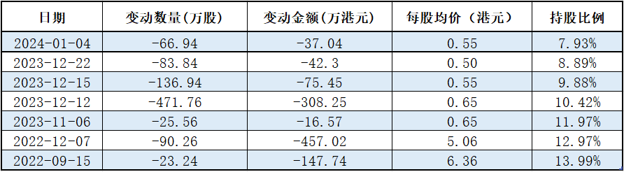 快狗打車，風(fēng)雨飄搖