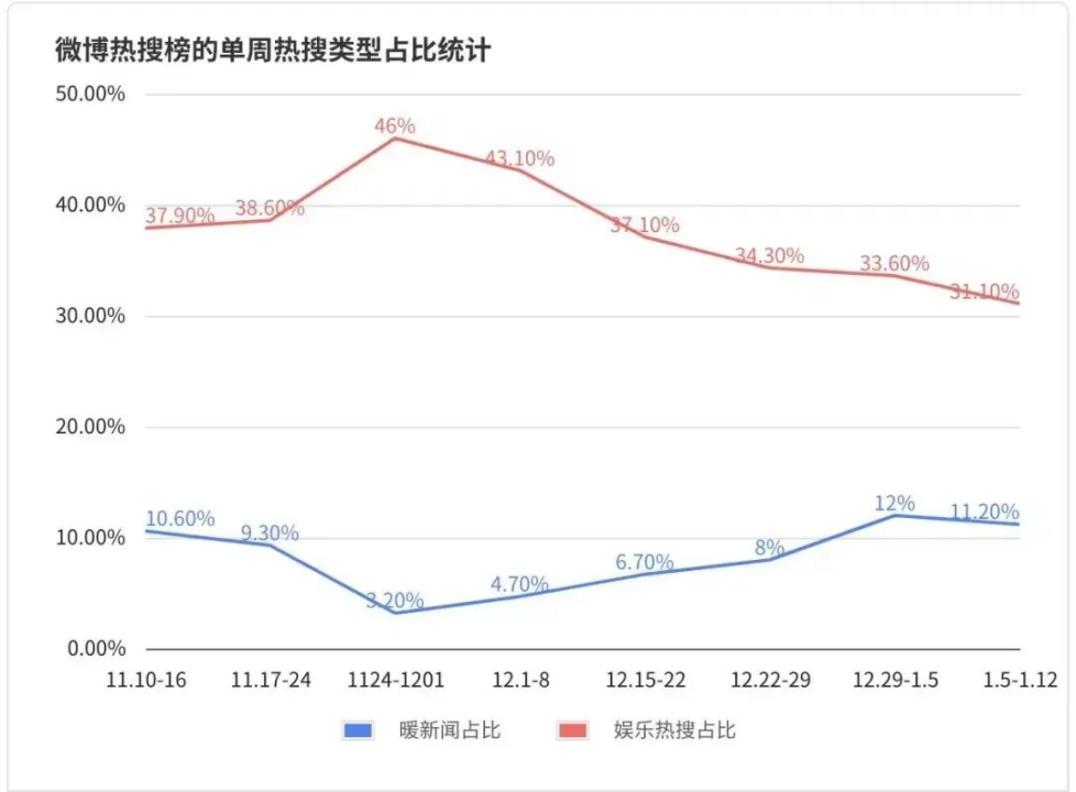 “無主”的熱搜有多失控：“只要上過班我們就臟了”？