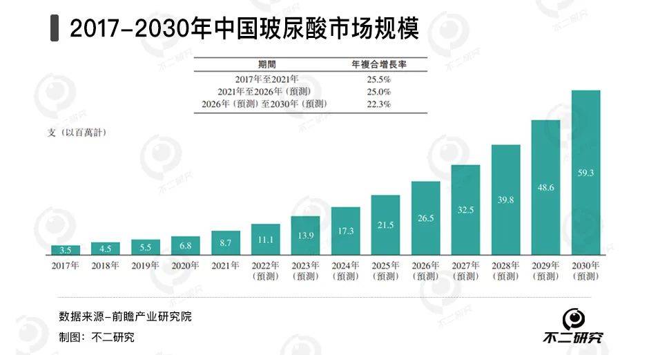 春節(jié)醫(yī)美熱，愛美客、昊海生科誰更賺錢？