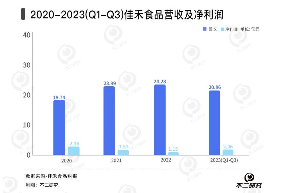 新茶飲“賣水人”混戰(zhàn):徳馨、恒鑫,誰能“卷”出新故事？