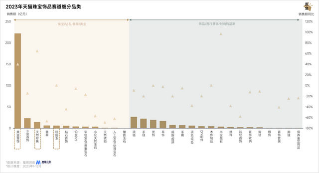 2024年天貓的30個(gè)品類機(jī)遇