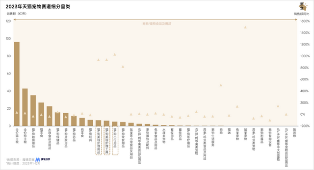 2024年天貓的30個(gè)品類機(jī)遇