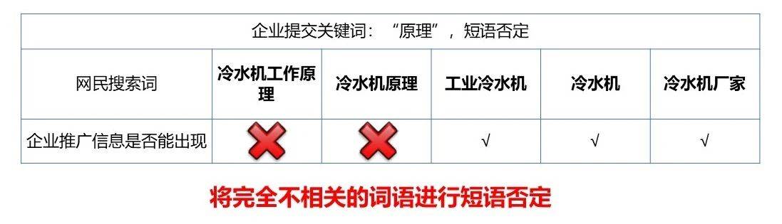 賬戶跑不動？線索質(zhì)量低？看看有沒有做對這件事！