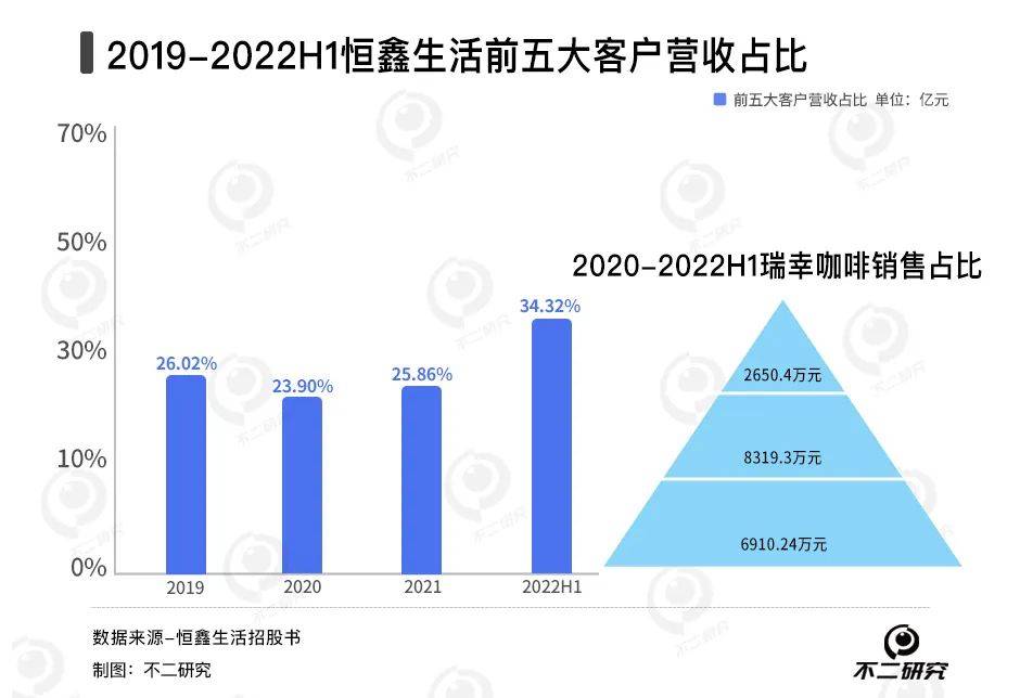 新茶飲“賣水人”混戰(zhàn):徳馨、恒鑫,誰能“卷”出新故事？