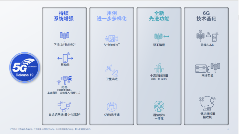 高通李儼：從5G-A到6G技術(shù)演進(jìn)路線圖