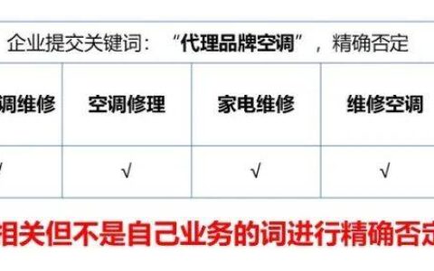 賬戶(hù)跑不動(dòng)？線索質(zhì)量低？看看有沒(méi)有做對(duì)這件事！