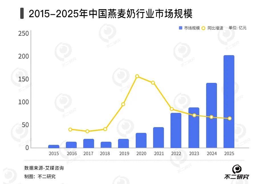 新茶飲“賣水人”混戰(zhàn):徳馨、恒鑫,誰能“卷”出新故事？