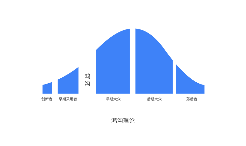 從一步先到步步先，華為確立折疊屏領導地位