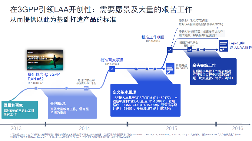 高通李儼：從5G-A到6G技術(shù)演進(jìn)路線圖