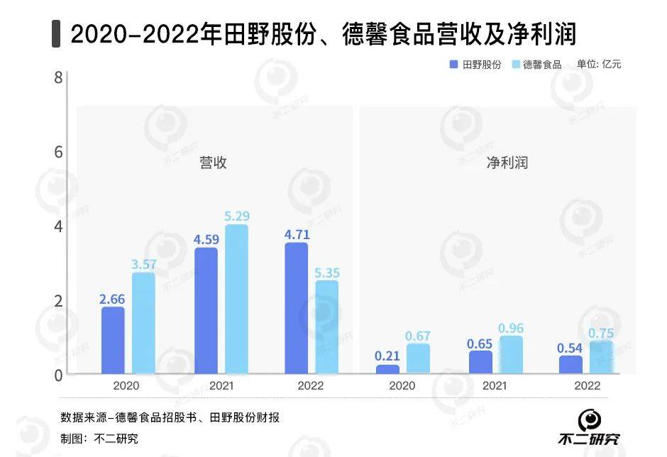 新茶飲“賣水人”混戰(zhàn):徳馨、恒鑫,誰能“卷”出新故事？