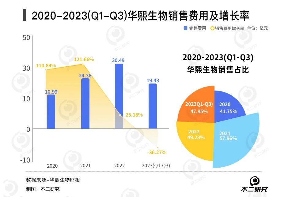 春節(jié)醫(yī)美熱，愛美客、昊海生科誰更賺錢？