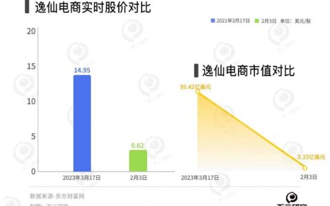 國貨美妝內卷，毛戈平、完美日記誰是“新寵”？