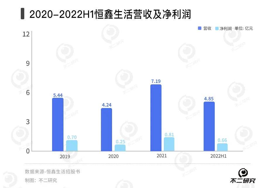 新茶飲“賣水人”混戰(zhàn):徳馨、恒鑫,誰能“卷”出新故事？