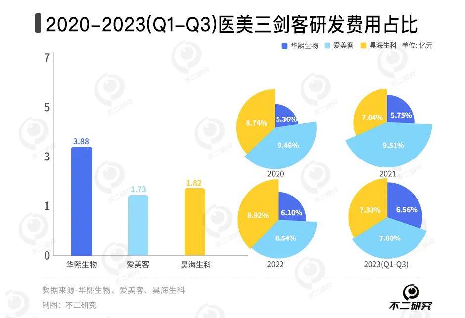 春節(jié)醫(yī)美熱，愛美客、昊海生科誰更賺錢？