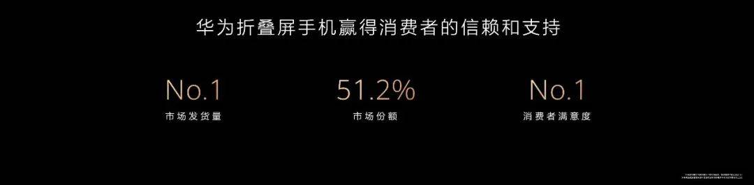 從一步先到步步先，華為確立折疊屏領導地位