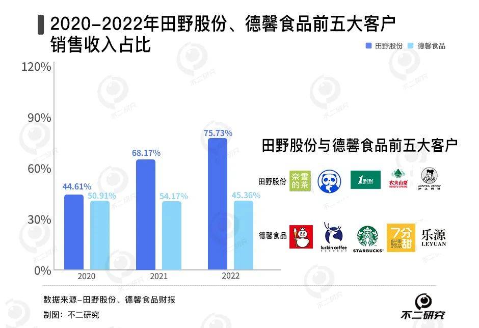 新茶飲“賣水人”混戰(zhàn):徳馨、恒鑫,誰能“卷”出新故事？