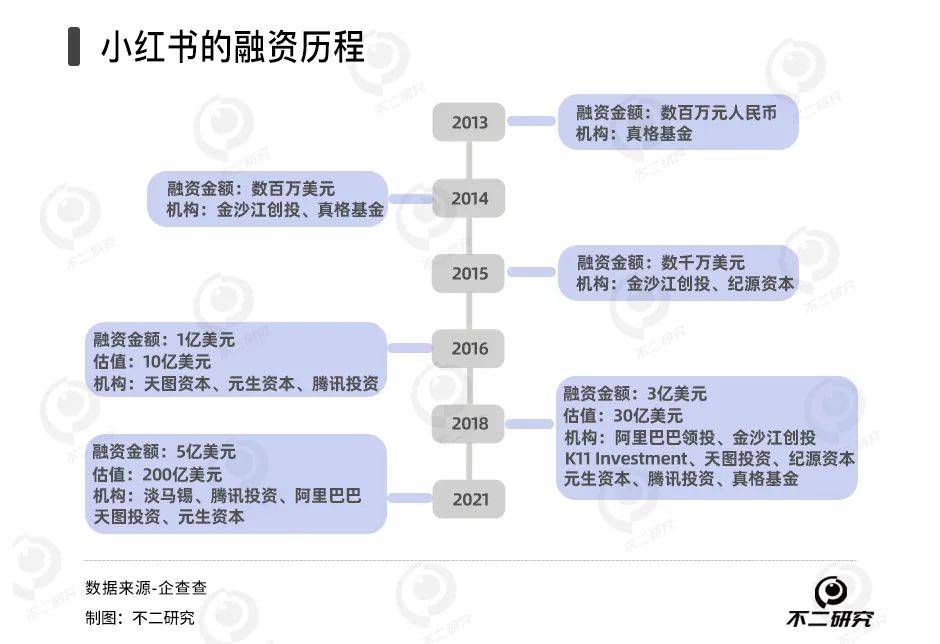 小紅書春晚出圈,內(nèi)容分享感降低,電商模式難突圍