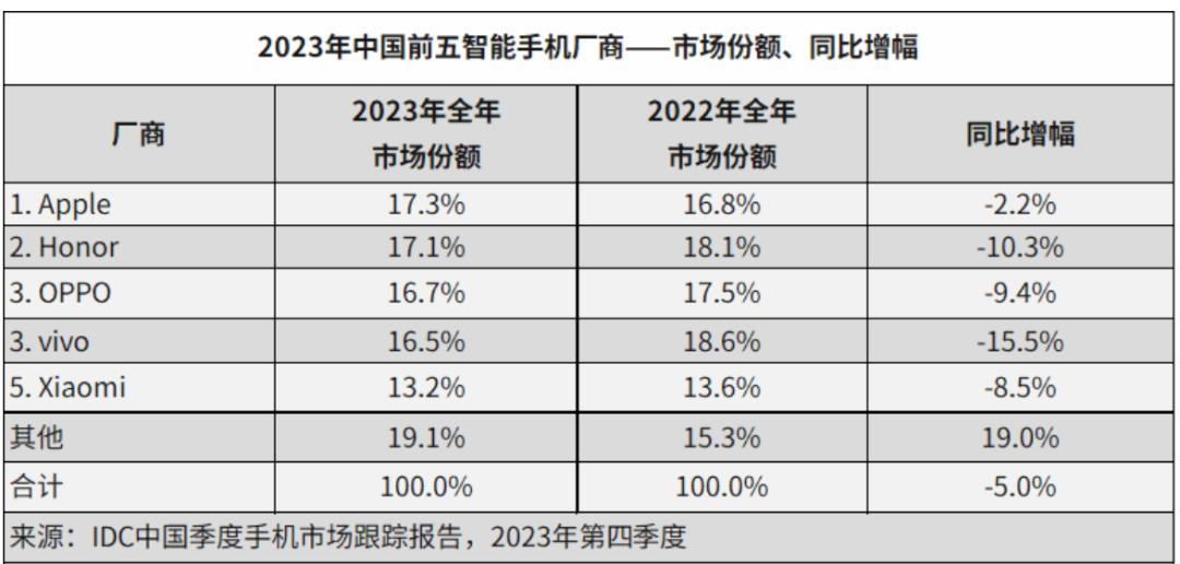 100億追趕AI，榮耀能否長出第二曲線？