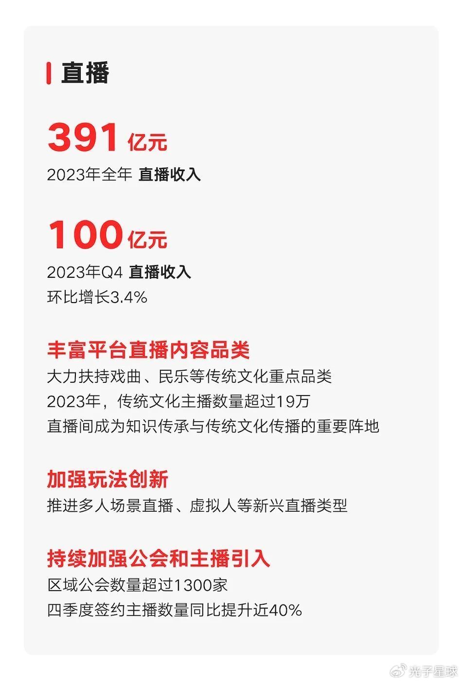 2024年，直播還值得押寶嗎？