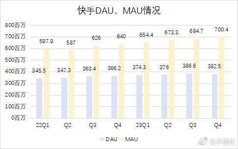 2024年，直播還值得押寶嗎？