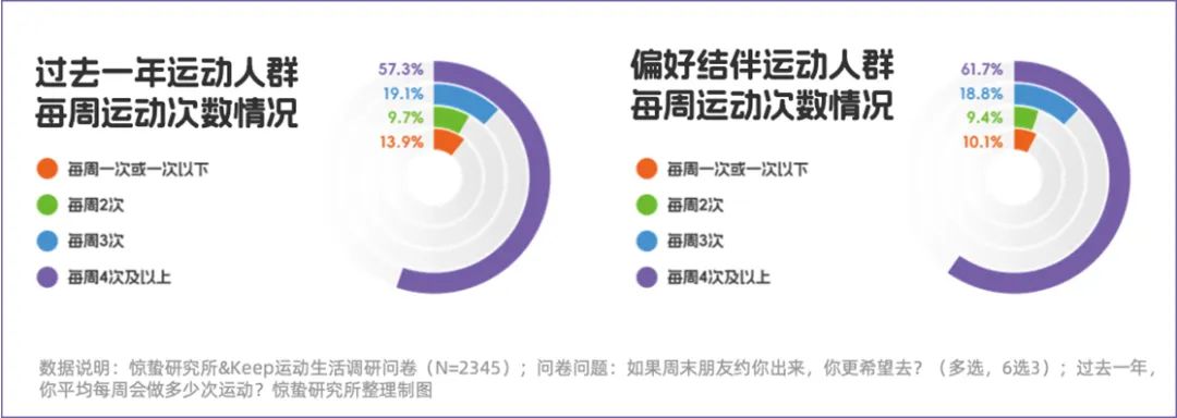 「不愛(ài)動(dòng)」的年輕人，給產(chǎn)業(yè)增長(zhǎng)開(kāi)了一扇門(mén)