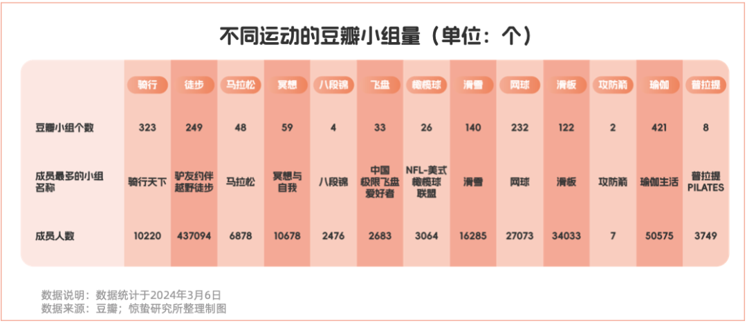 「不愛(ài)動(dòng)」的年輕人，給產(chǎn)業(yè)增長(zhǎng)開(kāi)了一扇門(mén)