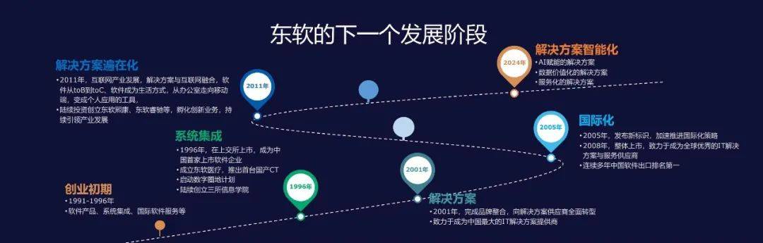 以變續(xù)命，東軟演繹軟件企業(yè)AI化新樣本