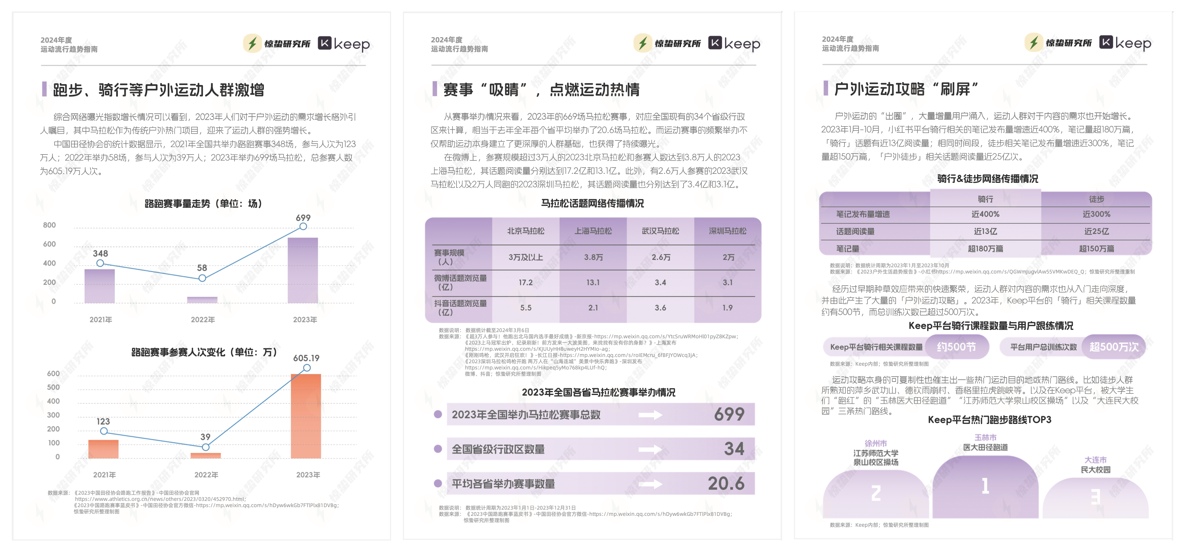 社交不停，運動不止 | 2024年度運動流行趨勢指南