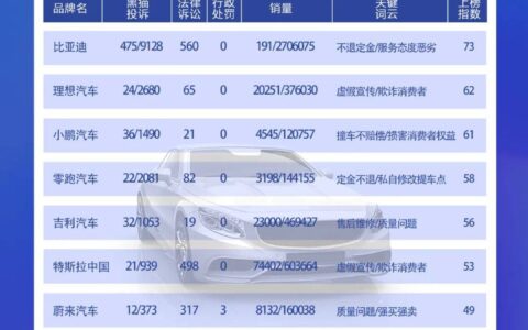 家電投訴315，海爾產品質量差問題突出，蘇泊爾虛假發(fā)貨