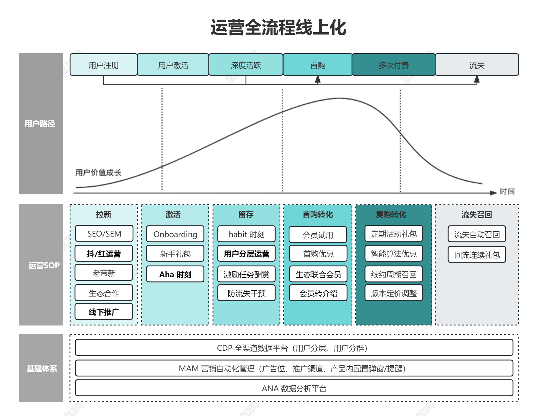 低人力高增長，業(yè)務(wù)實(shí)用的自動化營銷長這樣！