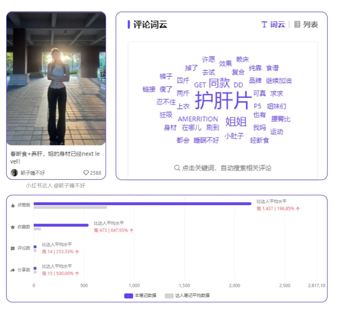 2024春日營銷方法論丨熱門行業(yè)種草三部曲