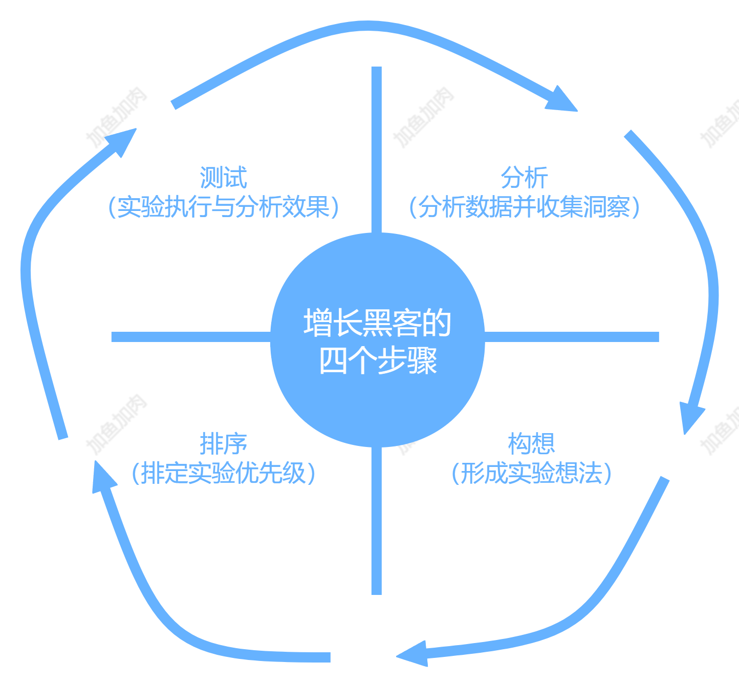 低人力高增長，業(yè)務(wù)實(shí)用的自動化營銷長這樣！