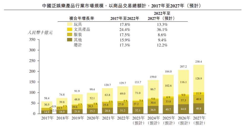 一年賣(mài)了40億，奧特曼送卡牌大王上市