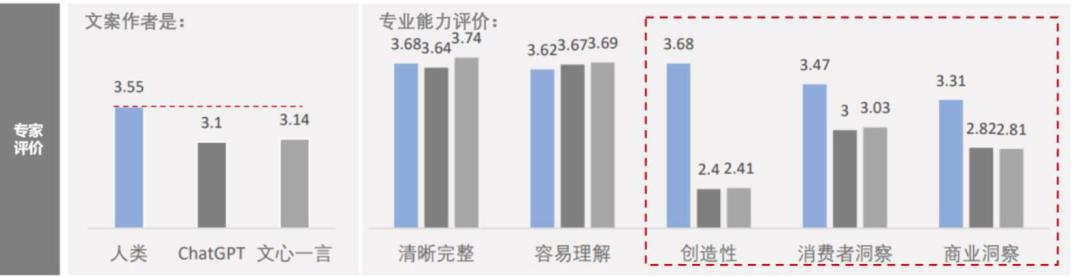 AI電商「軍備賽」：一個(gè)新時(shí)代的電商產(chǎn)業(yè)序曲